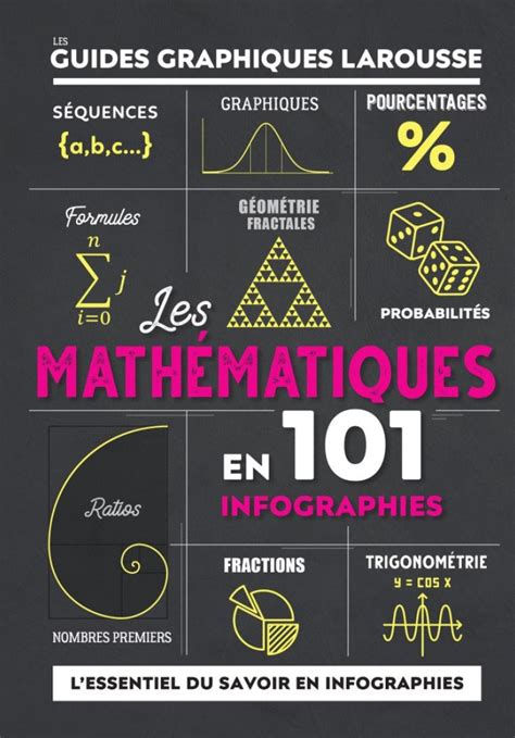 comment comprendre les maths.